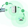 WiFi router,zosilňovač, accesspoint - B/G/N, 2.4 Ghz, 300 Mbps, DHCP, WPS